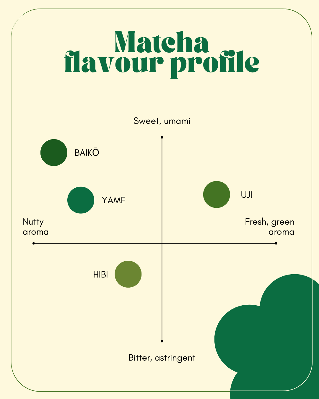 Baikō Matcha