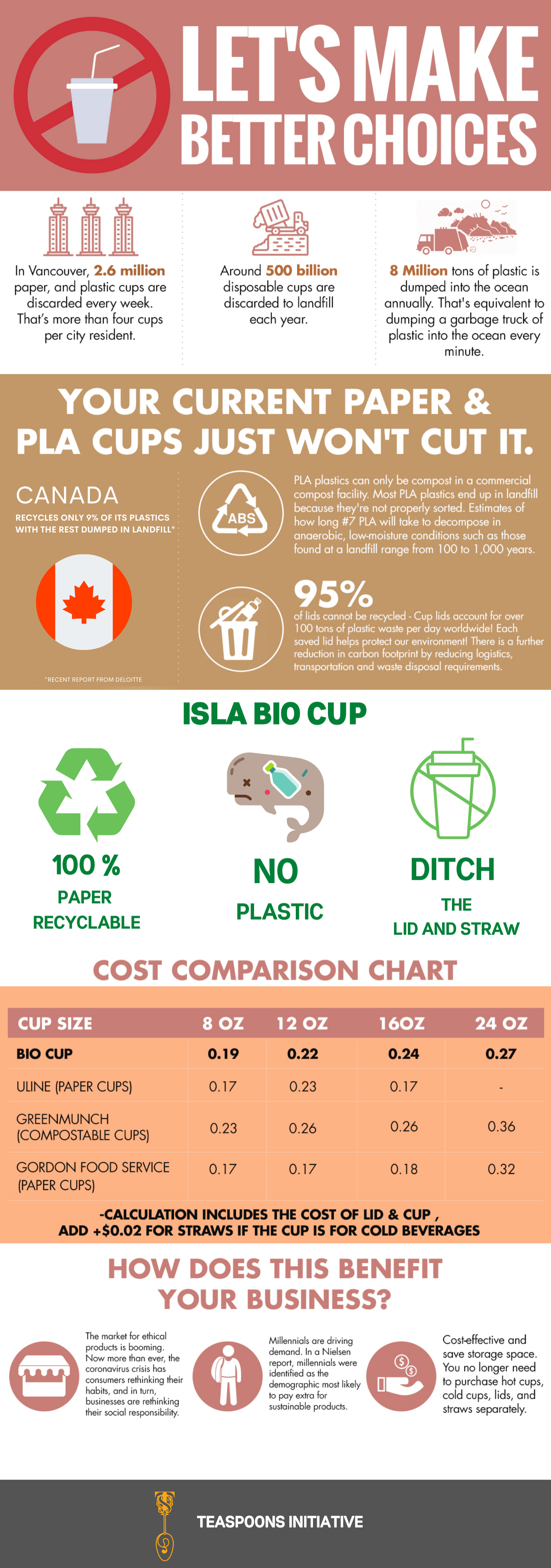 ISLA Butterfly cups 12 oz (100% recyclable)